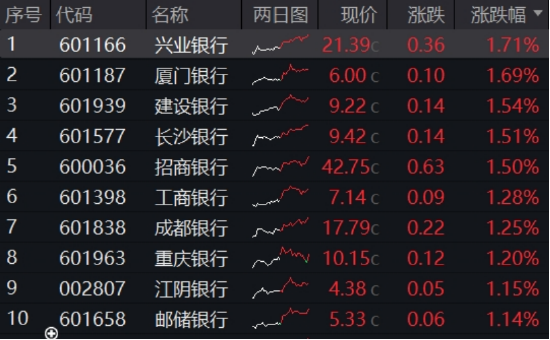 险资举牌、主力狂涌，这只ETF九连阳逆市新高！  第1张