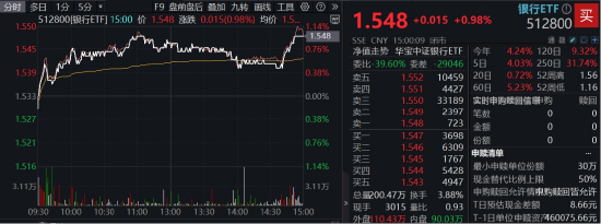 险资举牌、主力狂涌，这只ETF九连阳逆市新高！  第2张