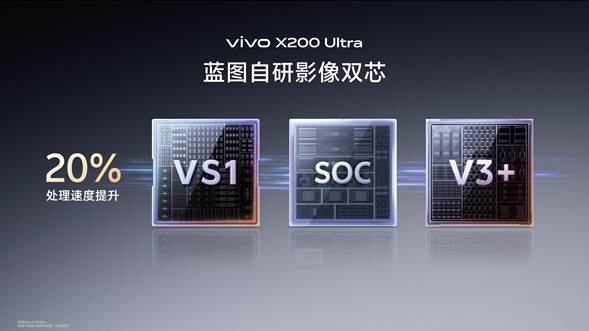 vivo X200 Ultra和vivo X200s正式发布：超大杯化身“V单” 影像拉满  第6张