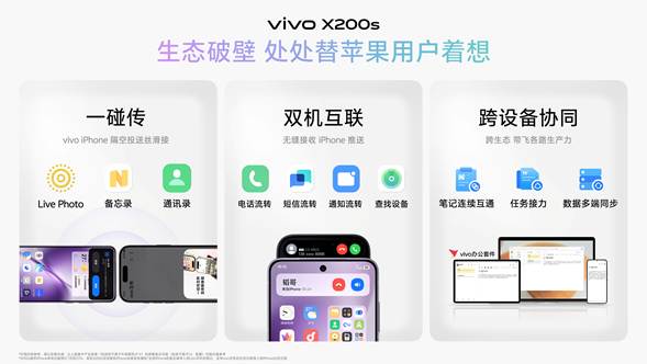 vivo X200 Ultra和vivo X200s正式发布：超大杯化身“V单” 影像拉满  第12张