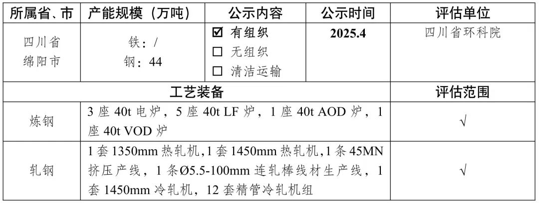 新增宏达钢铁、龙江钢铁、新安特钢、攀长特，188家钢企完成超低排放改造公示！  第15张