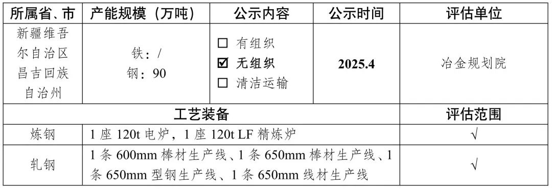 新增宏达钢铁、龙江钢铁、新安特钢、攀长特，188家钢企完成超低排放改造公示！  第21张