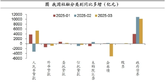 国家最新公布的金融数据，可能对理财收益有怎样的影响？  第1张