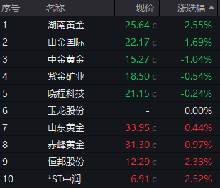 见证历史！金价再创新高，黄金饰品、黄金ETF都涨疯了  第2张