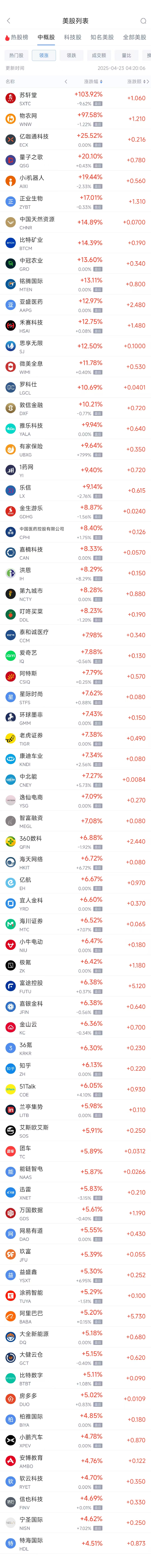 周二热门中概股多数上涨 台积电涨2.48%，阿里巴巴涨5.25%  第1张