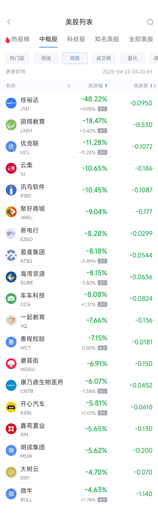 周二热门中概股多数上涨 台积电涨2.48%，阿里巴巴涨5.25%  第2张
