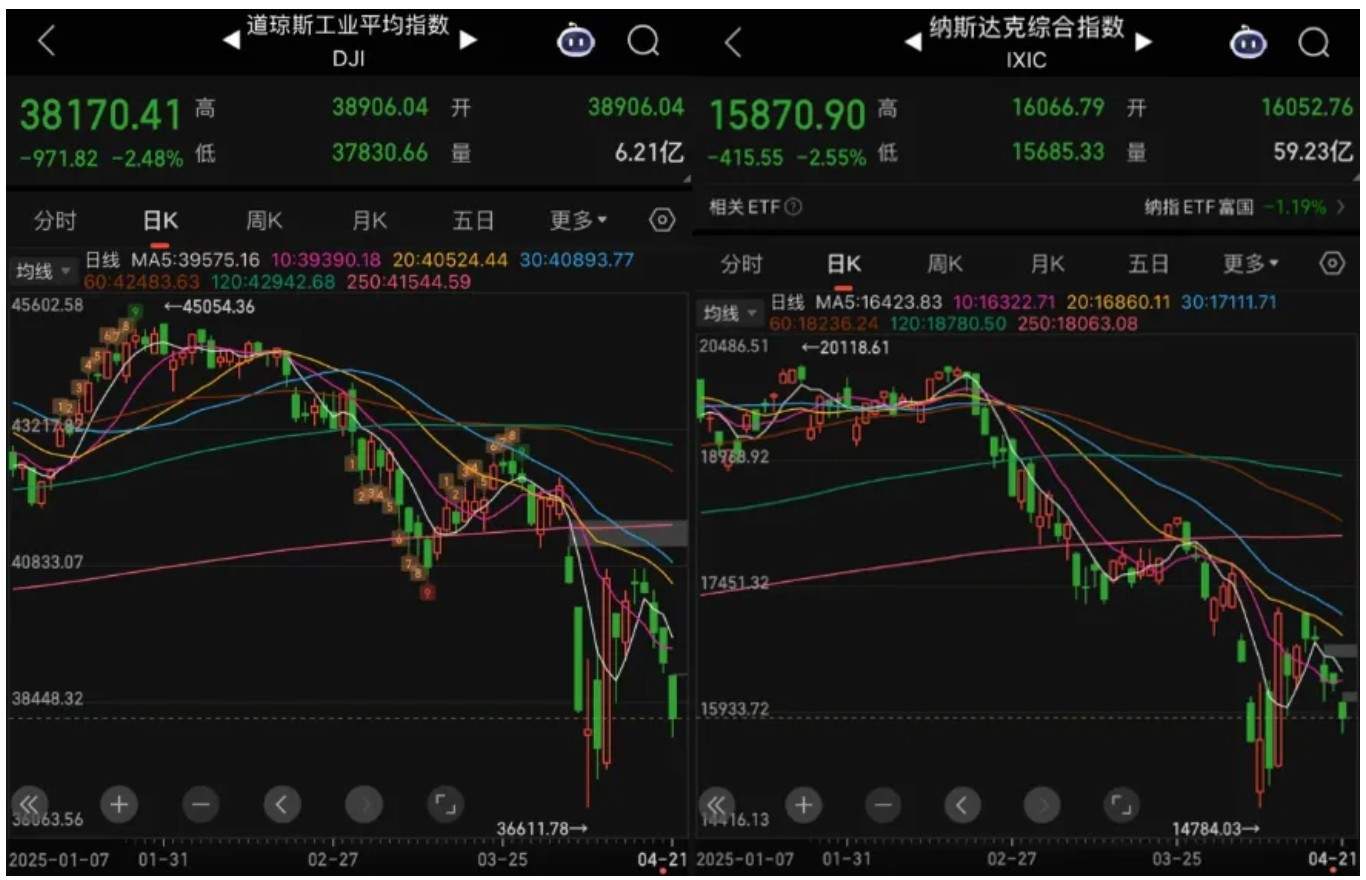 今天，股市又见“东升西落”  第2张