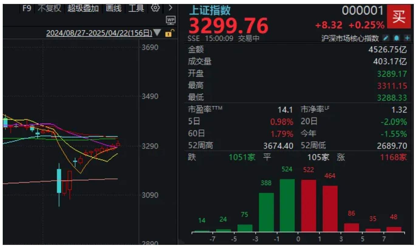 今天，股市又见“东升西落”  第3张