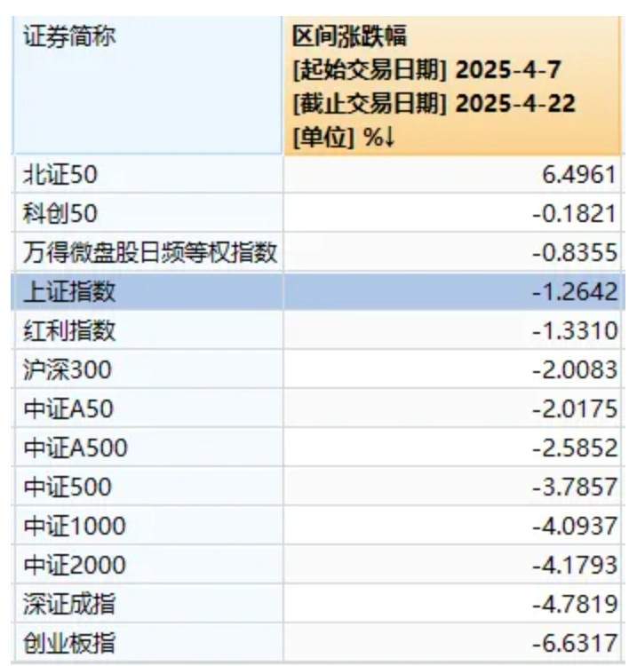今天，股市又见“东升西落”  第4张