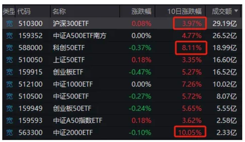 今天，股市又见“东升西落”  第6张