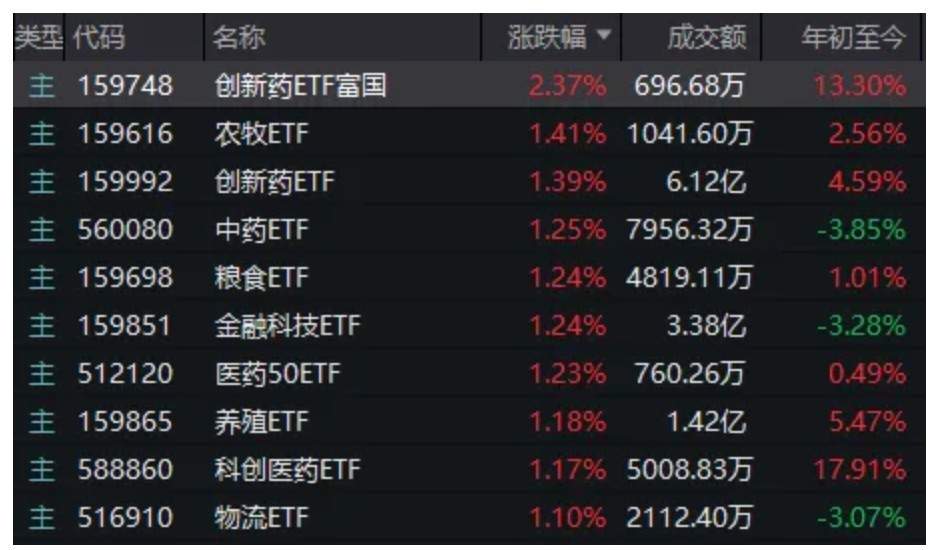 今天，股市又见“东升西落”  第10张