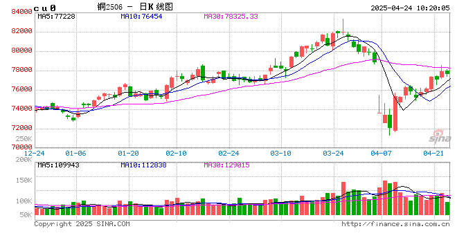 光大期货：4月24日有色金属日报  第2张