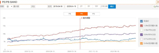 两种穿越周期的投资方法论  第2张