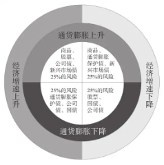 两种穿越周期的投资方法论  第4张