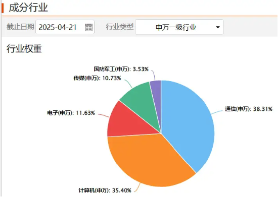 两种穿越周期的投资方法论  第6张