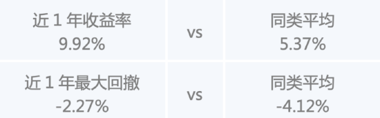 假期“债”一起，闲钱理财看这里  第3张
