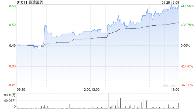 泰凌医药拟约1.16亿元收购浙江康源医疗器械58.11%股权  第1张