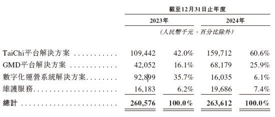 大医集团-B，来自陕西西安，递交IPO招股书，拟赴香港上市  第4张