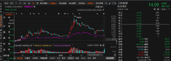 云创数据也被立案了，索赔区间初步判断！  第1张
