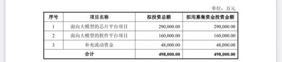 2900亿巨头突发！拟募资近50亿元，加码投资大模型芯片平台！  第2张