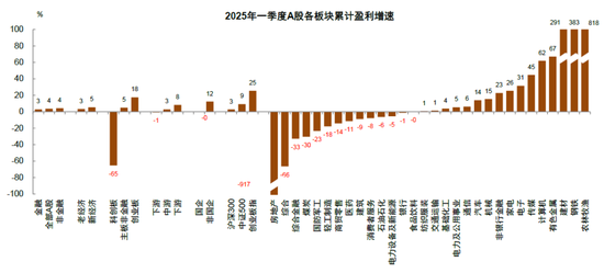 中金 | 年报一季报总结：非金融业绩显现改善迹象  第1张