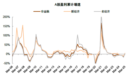 中金 | 年报一季报总结：非金融业绩显现改善迹象  第5张