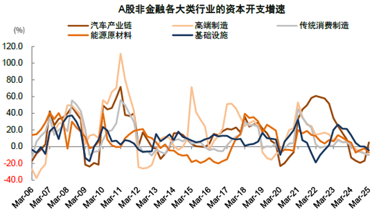 中金 | 年报一季报总结：非金融业绩显现改善迹象  第12张