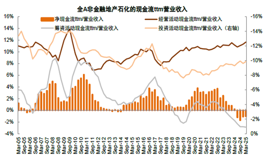 中金 | 年报一季报总结：非金融业绩显现改善迹象  第13张