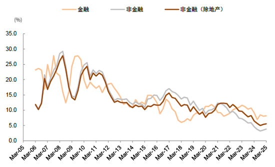 中金 | 年报一季报总结：非金融业绩显现改善迹象  第15张