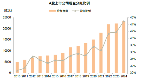 中金 | 年报一季报总结：非金融业绩显现改善迹象  第17张