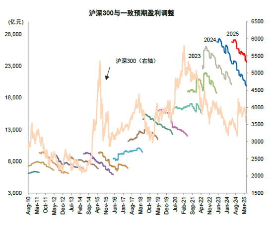 中金 | 年报一季报总结：非金融业绩显现改善迹象  第19张