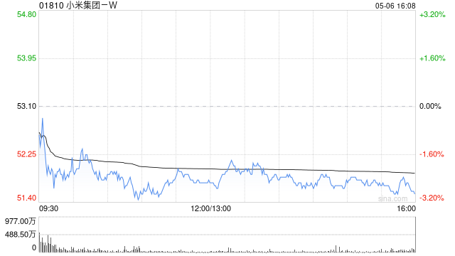 富瑞：升小米集团-W目标价至69.5港元 AIoT带来更多盈利上行潜力  第1张