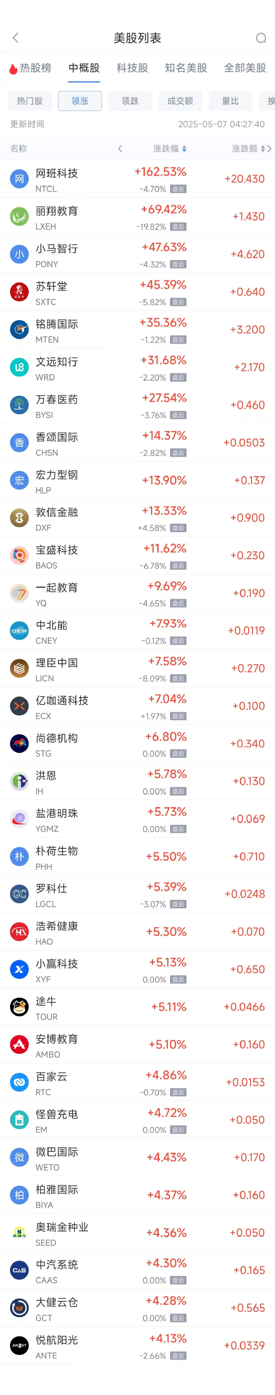 周二热门中概股涨跌不一 阿里巴巴涨0.86%，台积电跌2.34%  第1张
