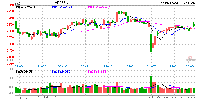 光大期货：5月8日金融日报  第2张