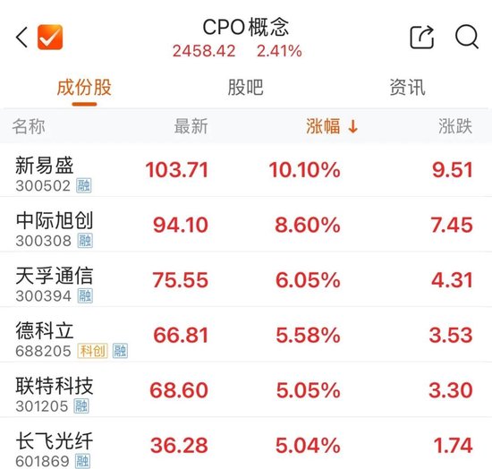 集体拉升，翻红！  第4张