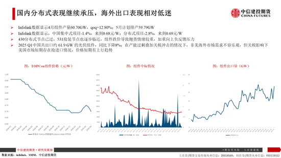 【建投晶硅】多晶硅：仓单隐忧加剧博弈，重申06多配机会  第12张