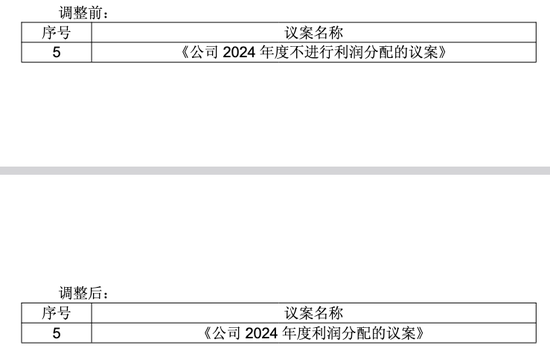 近5年首次“撒钱”！威龙股份年报扭亏突改分红议案，一季度净利再遭腰斩  第1张