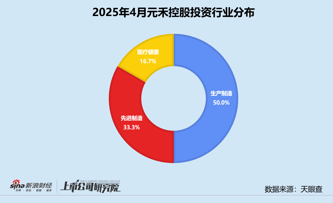 创投月报 | 元禾控股：4月投资事件数同、环比双增 三分之二获投项目处于早期阶段  第3张
