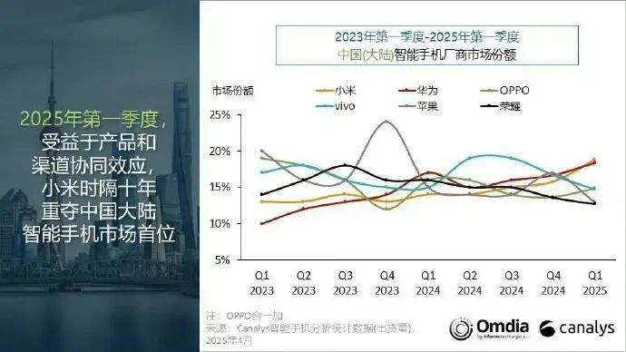 热搜爆了！雷军：过去一个多月，是创办小米以来最艰难的一段时间，情绪比较低落！期间小米股价巨震，市值一度蒸发超3000亿元  第6张