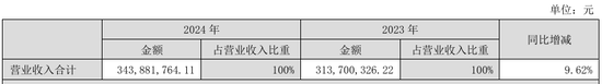 “火腿第一股”又卖壳，8.7亿卖了控股权！  第7张