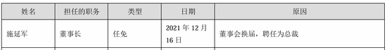 “火腿第一股”又卖壳，8.7亿卖了控股权！  第21张