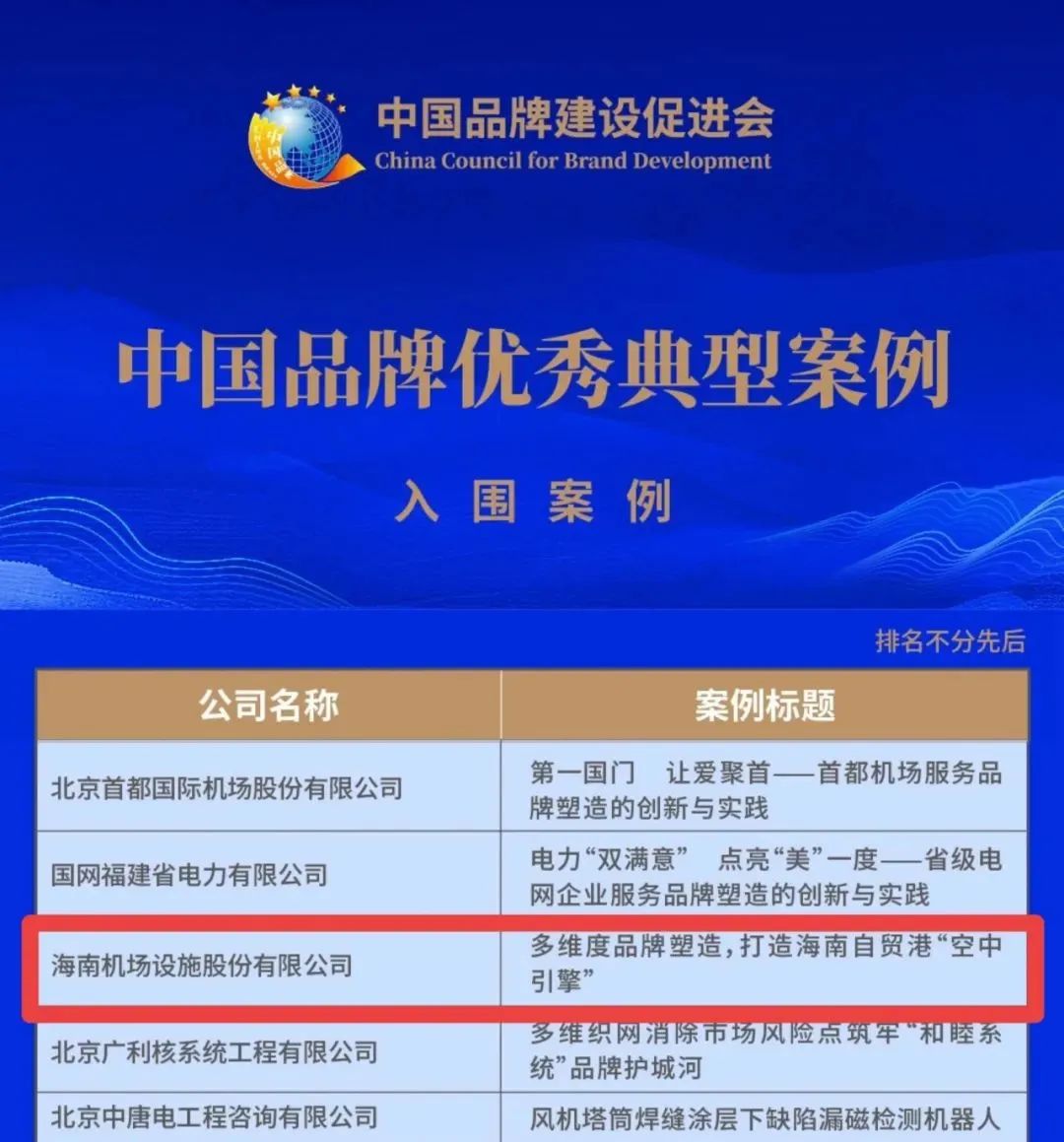 质量品牌 | 海南控股旗下单位再获业界知名奖项  第2张