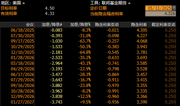 通胀降温，市场不买账了？  第3张