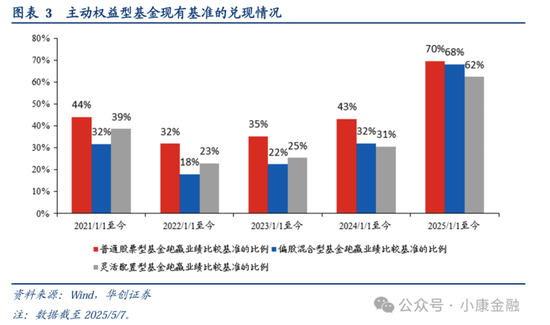公募改革值得再信一次  第2张