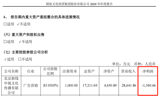 ST联合停牌前涨停，拟购买润田实业部分或全部股权  第6张