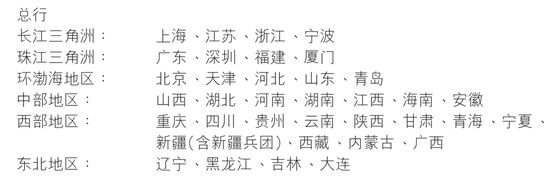 农行中层人事调整 涉及多家省分行  第8张