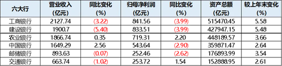 农行中层人事调整 涉及多家省分行  第9张
