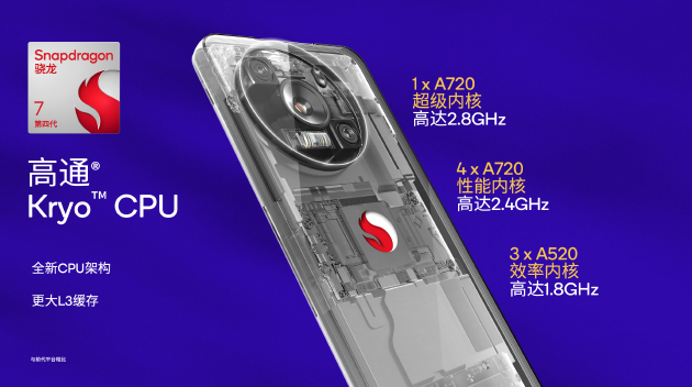 高通发布第四代骁龙7移动平台：AI性能提升65% 荣耀或首发  第2张