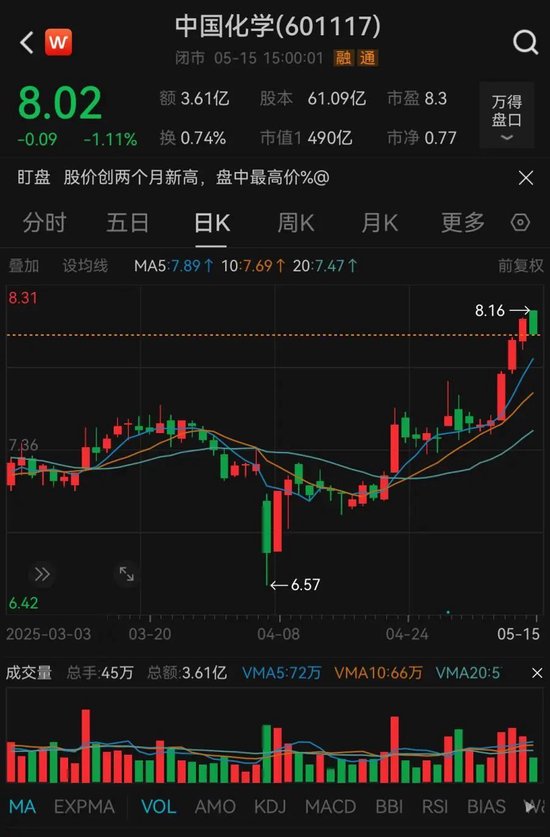 中国化学孙公司涉康得新证券虚假陈述责任纠纷诉讼  第3张