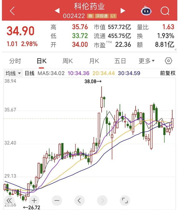 A股新风口，主力大手笔杀入，最全名单来了  第2张